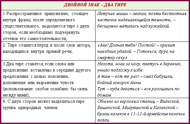 Пунктуационный анализ первобытный человек отражал в рисунках важнейшие события жизни племени