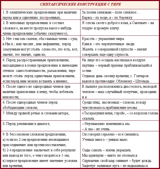 Синтаксические конструкции