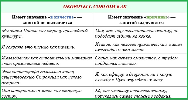 Будь другом запятая. Предложения с союзом как примеры. Как в значении в качестве запятая. Предложения с как примеры. Конструкции с союзом как.