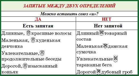 Запятые между эпитетами. Когда между однородными прилагательными не ставится запятая. Когда между двумя прилагательными ставится запятая. Перечисление прилагательных запятые. Запятая при перечислении прилагательных.